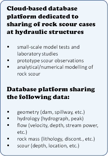 Database