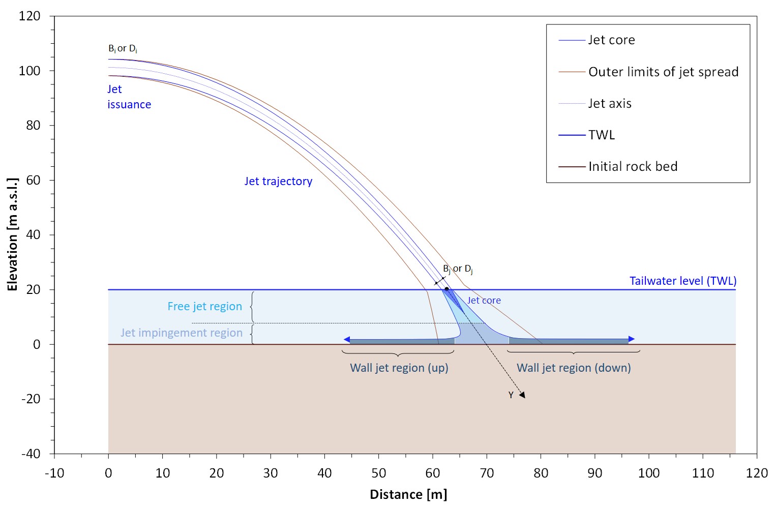 Oblique jet impingement