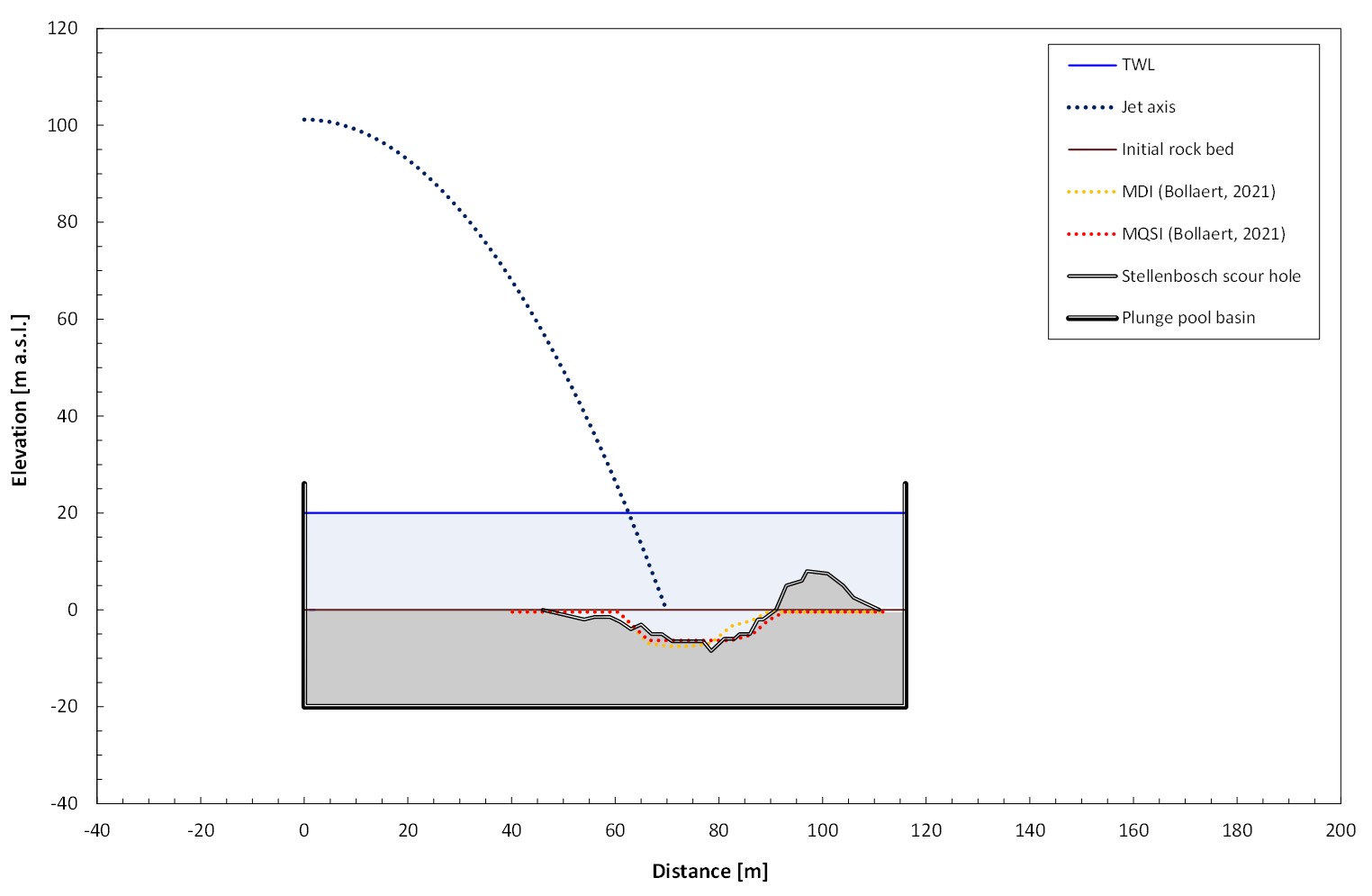ST_results_mounding